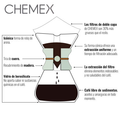 CHEMEX 3 CUPS